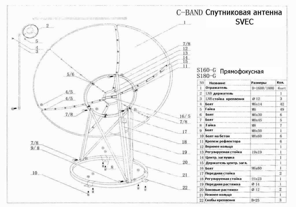Настройка спутниковая антенны своими руками Настройка спутниковая антенны своими руками